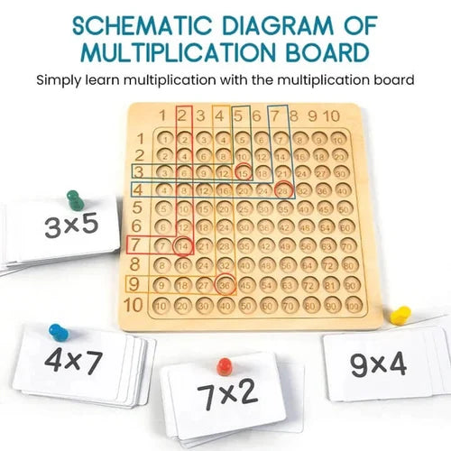 ✨ EXCLUSIVE PRODUCT! MULTIPLICATION BOARD GAME ❗❗ 